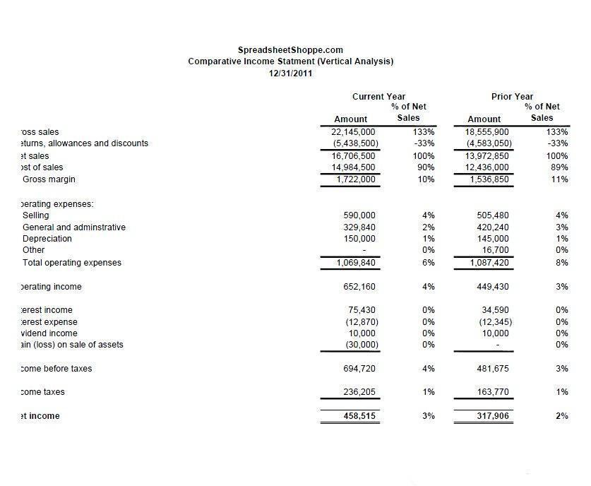 income statement format with ebitda