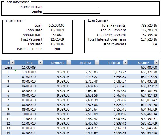 Simple Loan Amortization Schedule Calculator In Excel