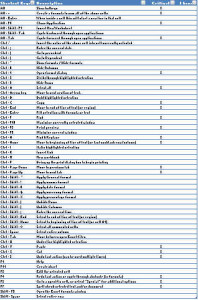 Excel Shortcut Keys Template - Free Download