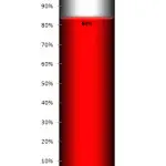 Basic Excel Thermometer Chart